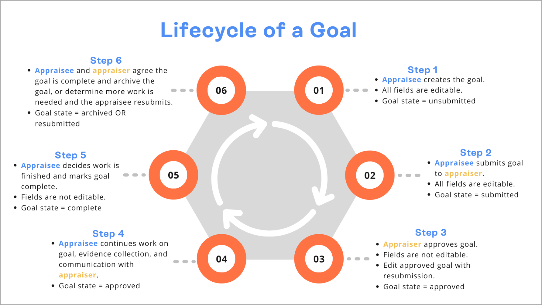 lifecycle_of_a_goal_diagram.png