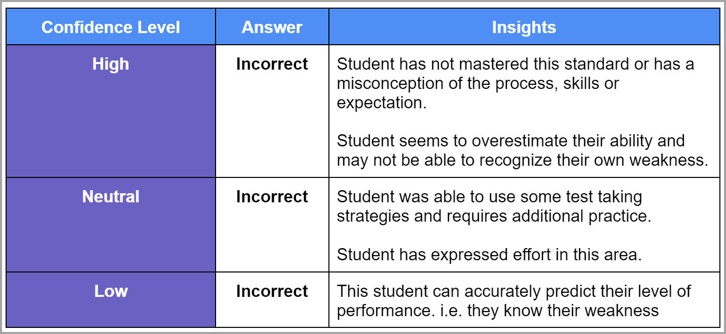 Student_Confidence_Insights_Table_2_Brand_Colors.png