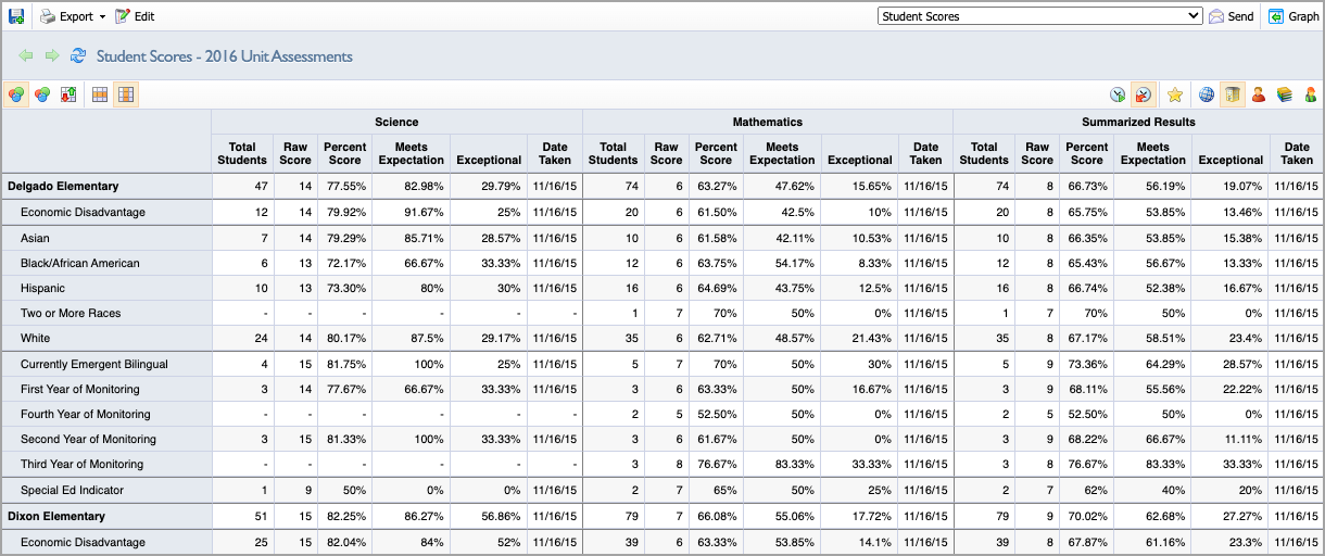 multiple_assessments_data_view.png