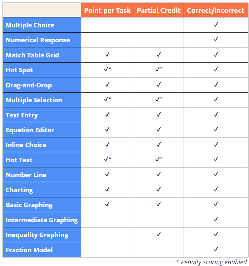 Scoring chart update 8.17.23.png