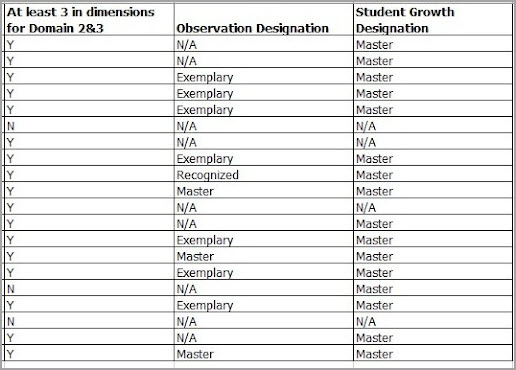 eligible designations.jpg