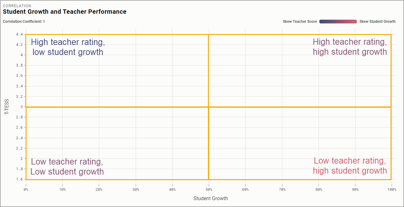 scatter plot view descriptors.png