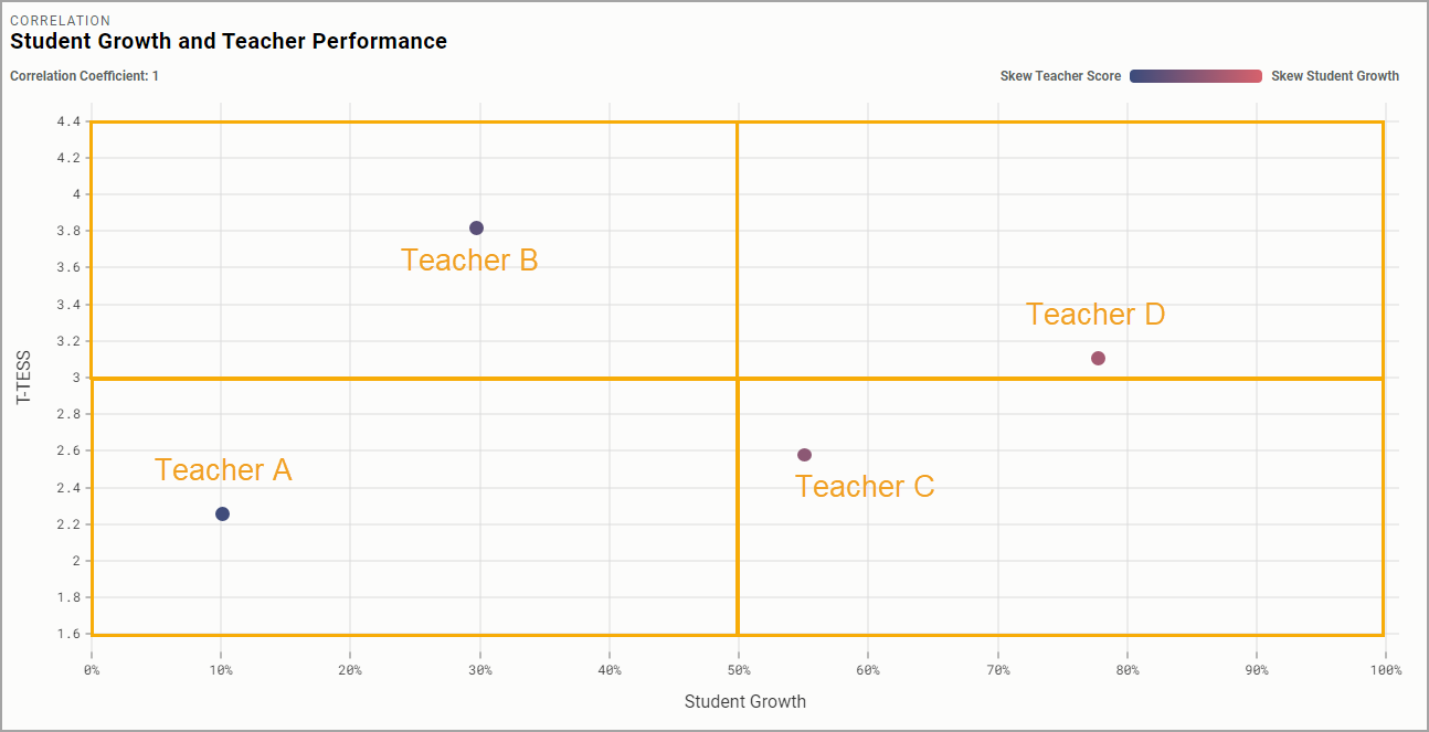 scatter plot view teachers.png