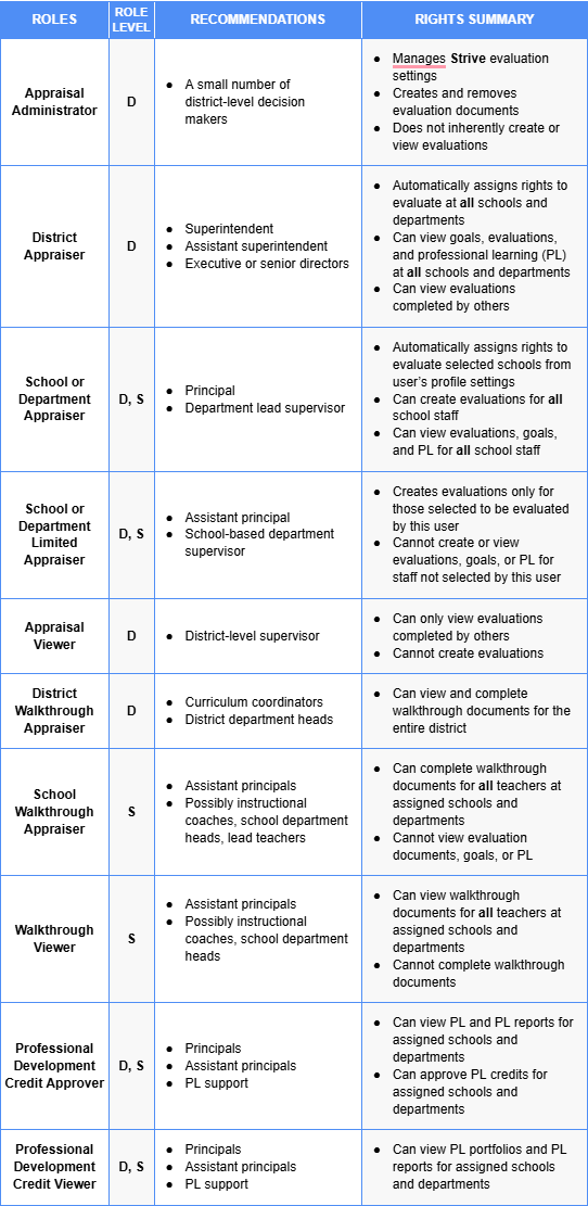 suggested evaluator roles table.png