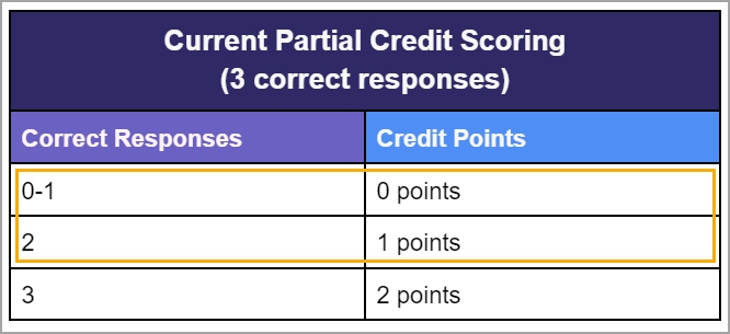 Partial_Credit_Scoring_Rule_Example_with_3.png