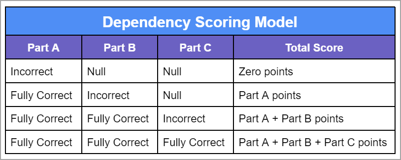 Dependency_Scoring_Model_Chart.png